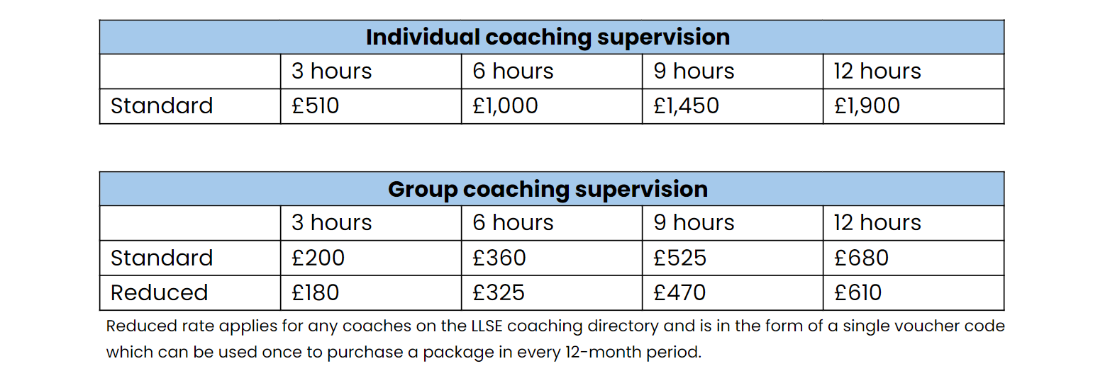 Coaching Supervision